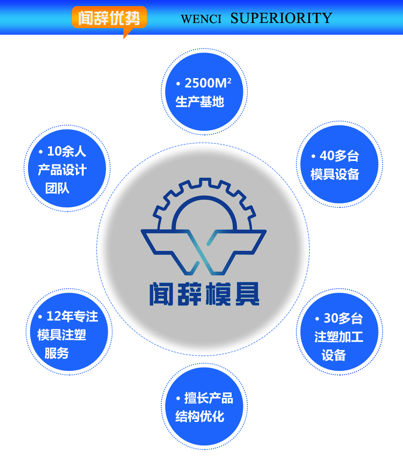 聞辭模具廠家優(yōu)勢(shì)